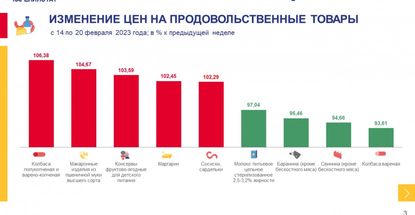 Об изменении еженедельных потребительских цен по Республике Карелия на 20 февраля 2023 года